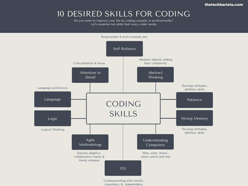 10 Computer Programming Skills Needed