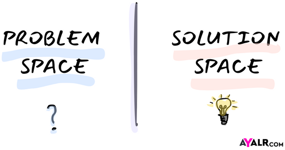 Product vs solution space