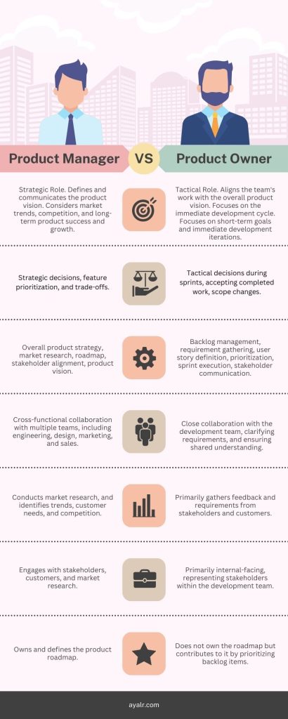 product manager vs product owner infographic