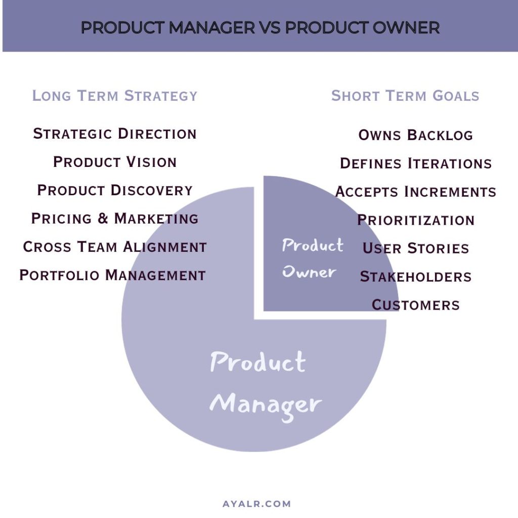Product Manager Responsibilities vs Product Owner